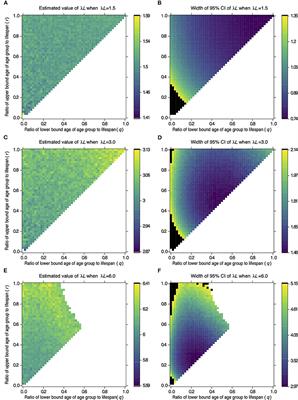 Targeted sampling reduces the uncertainty in force of infection estimates from serological surveillance